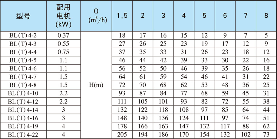 新界立式泵 新界立式泵